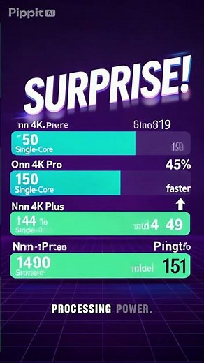 Onn 4K Pro vs Onn 4K Plus – Specs & Performance Test (Shocking Results!)