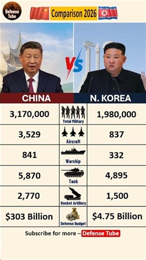 CHINA 🇨🇳 vs NORTH KOREA 🇰🇵: The Ultimate Asian Firepower Comparison!