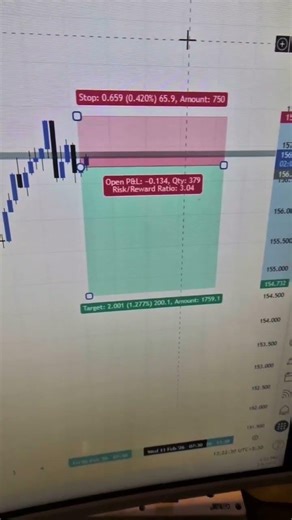 Swing Trade in Usdjpy #swingtrade #forextrading #currencytrading #trading
