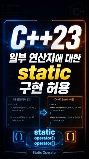 C++23 Allows Static Implementation for Some Operators! Understanding Static Operators