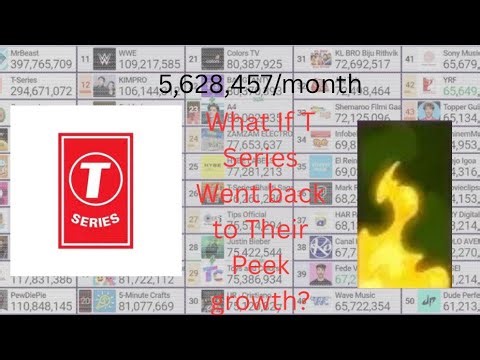What if T Series went back to their peak growth ( Top 50 Sub count alternates Day 3)