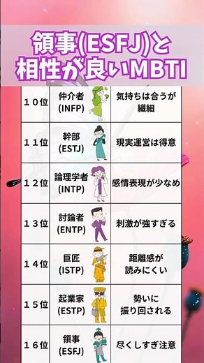 【MBTI】領事(ESFJ)と相性が良いMBTI別ランキング＃MBTI #恋愛 #16personalities