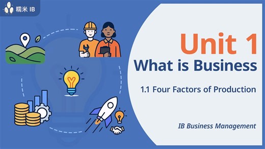 IB Business Management 知识点精讲｜Unit 1 What is Business：Four Factors of Production