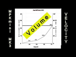 Volume/Velocity Curve for the MPKmini MK3