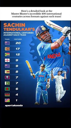 sachin tendulkar century against each team #bcci #1m #fypシ゚viral #sachintendulkar #indiancricketer