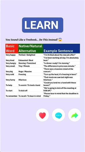 Basic vs Native English#languagelearning #learnenglish #englishgrammar #english