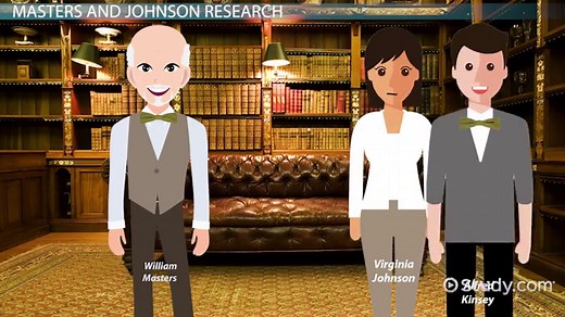 Masters & Johnson's Study of Human Sexuality | Overview & Stages