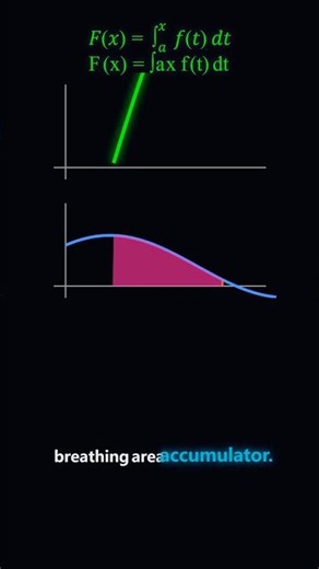 Integrals with Variable Limits #maths #science #stem #learning