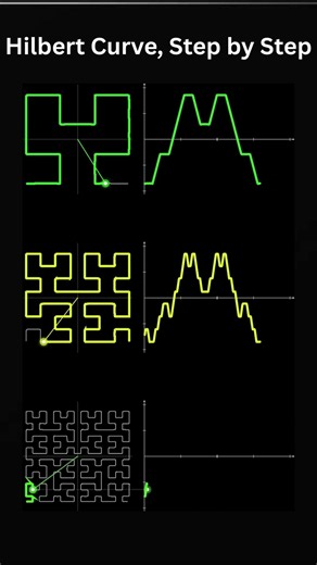 What Is a Hilbert Curve Watch It Unfold 👇