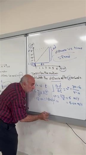 Distance time graph 5