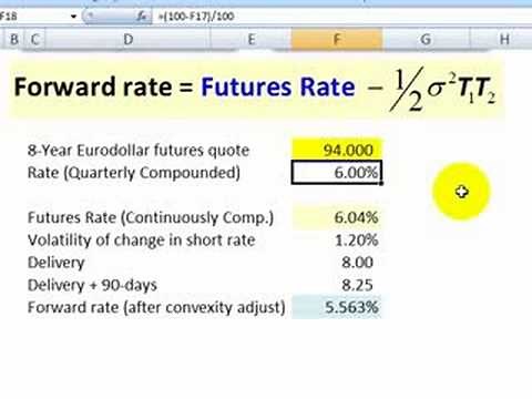 Convexity adjustment for Eurodollar futures