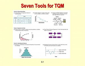 PPT - Seven Tools for TQM PowerPoint Presentation, free download - ID:5586098