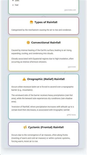 Precipitation: Types, Forms, and Global Distribution
