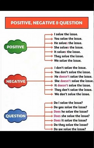 Positive, Negative, Question