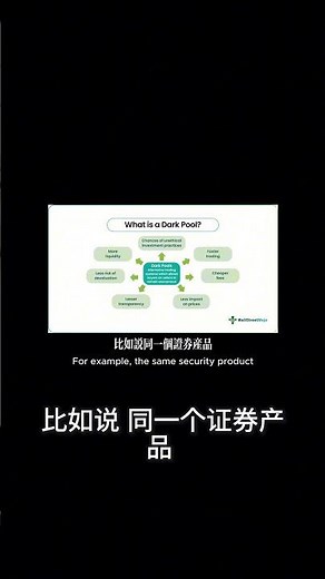 Dark Pool Trading Unveiled: How to Profit Huge Profits from Information Gaps? #investmentbanking ...