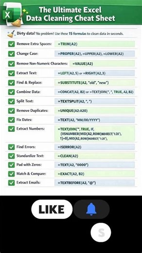 Excel Data Cleaning Masterclass: 15 Formulas to Clean Data in Seconds!