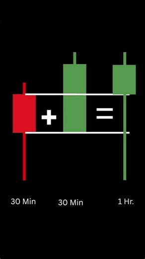 Candlestick Pattern Quiz