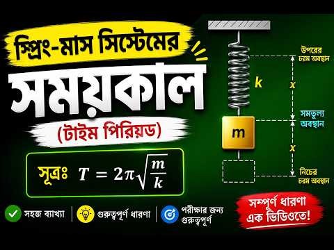 spring mass system (part 4) | class 11 | simple harmonic motion | NEET |