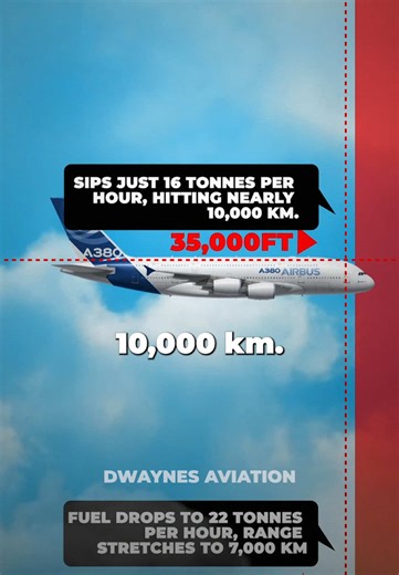 Why Planes Fly Higher: Fuel Efficiency Explained