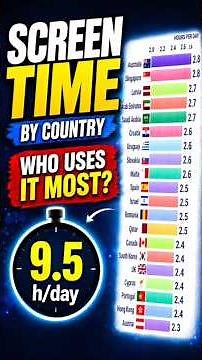 Screen Time by Country 1970–2025: Who Spends the Most Time on Screens?