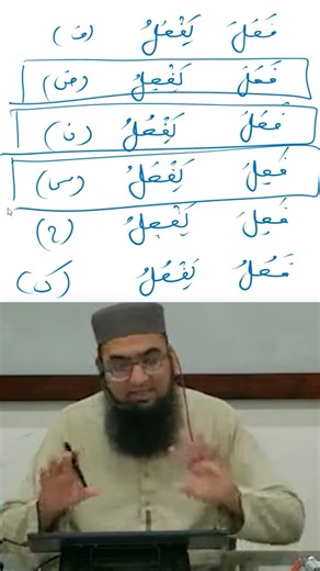 اُمّ الابواب کون سے ہیں؟ | Ummul Abwab | أم الأبواب في الأفعال العربية | AGQF