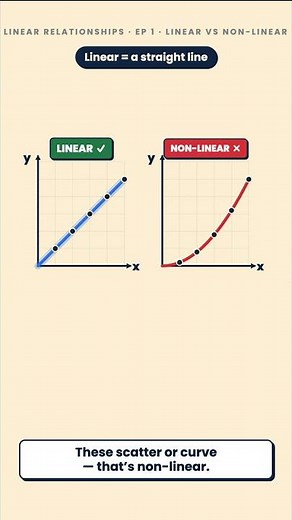 Linear vs Non-Linear Relationships Explained #LinearRelationships #Algebra