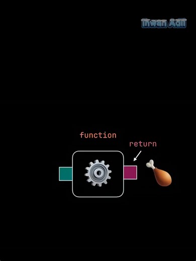 Web Development Return and Scope in JavaScript
