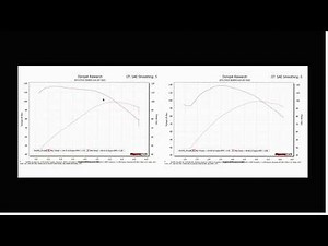 Dyno Tuning Basics - Explaining Performance, Power, and Torque for Harley Touring Bikes