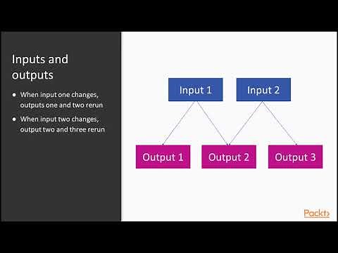 Getting started with Shiny : Introduction to Reactivity | packtpub.com