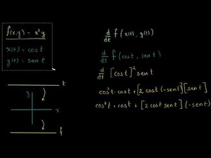 Multivariable Chain Rule | Multivariable Calculus | Khan Academy