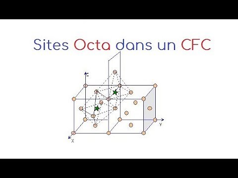 Octahedral sites in a face-centered cubic