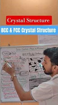 #Crystal_Structure | BCC & FCC structure | #curi_temperature