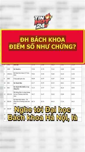 Hanoi University of Science and Technology: 3 Years of Wild Admission Score Fluctuations #Shorts