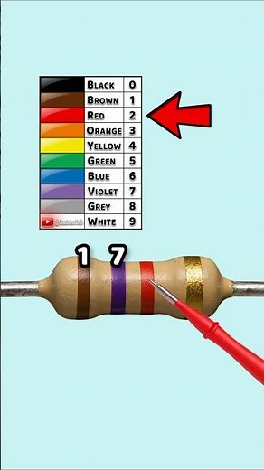 1.7k Resistor Color Code Explained | Brown Violet Red Gold | Part 100