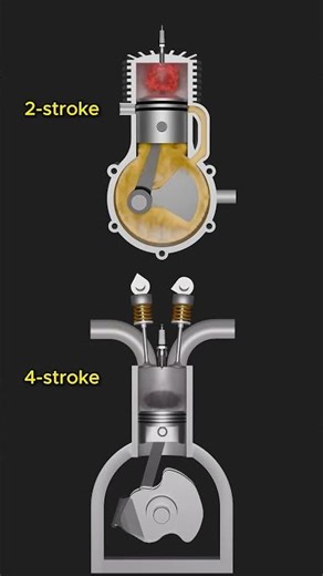 2 stroke engine vs 4 Stroke engine