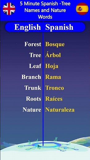 5 Minute Spanish - Guide Tree Names and Nature Words #spanishvocabulary #spanish #languagelearning