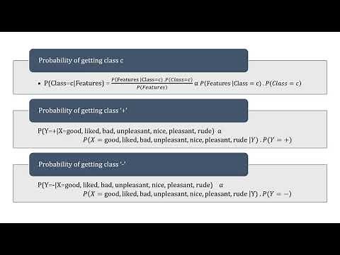 Sentiment Analysis using Multinomial Naive Bayes