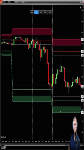 Stop Missing Longs With This NinjaTrader 8 Tutorial