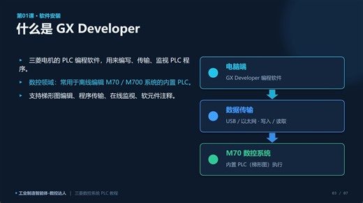 三菱PLC第01课_GX Developer软件安装