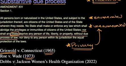 Due process and the right to privacy