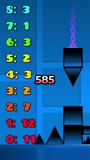 Hardest Level Beaten In RUNS In Geometry Dash?