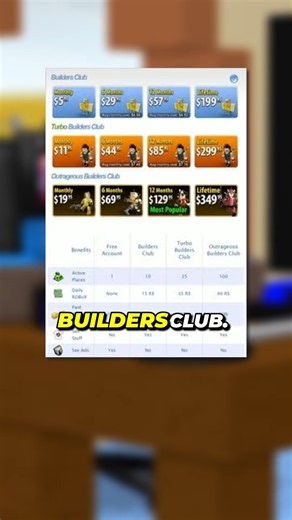 Remember Roblox Builders Club?