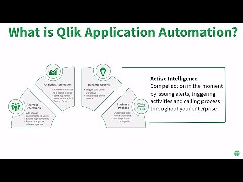 Qlik App Automation - Brief Overview and Demo