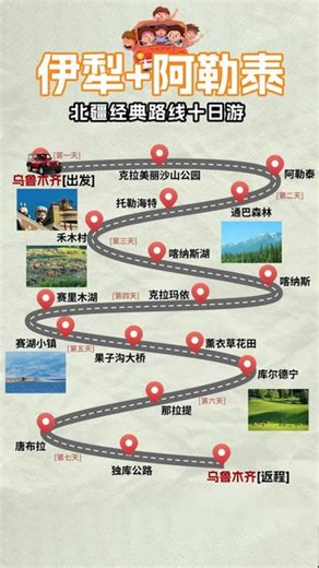 新疆十日游精华景点通通打卡！！！ 天山天池、禾木、喀纳斯、五彩滩、乌尔禾魔鬼城、赛里木湖、那拉提草原、巴音布鲁克 10日游肩膀行程D1：全国各地-接机/站-住乌鲁木齐D2：乌鲁木齐-天池-S21沙漠公路-阿勒泰D3：阿勒泰-阿禾公路（7月1日之后开放）-禾木D4：禾木-哈登平台观日出-喀纳斯-湖边漫步-布尔津D5：布尔津-五彩滩-乌尔禾魔鬼城-观光小火车-独山子/奎屯D6：奎屯/独