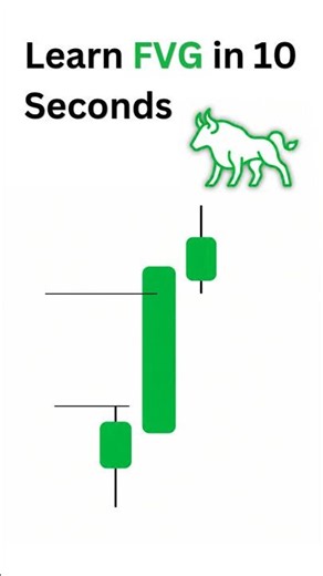 How To Mark FVG? | Fair Value Gap Explained 📉