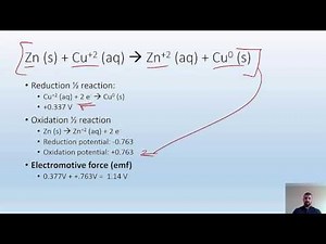 20.4 Cell electromotive force (emf)