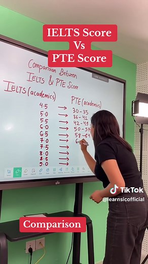 IELTS Score Vs PTE Score: A Comprehensive Guide