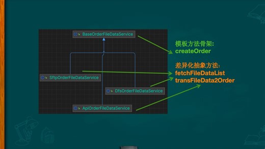 模板模式让你告别复制粘贴和重复代码的大坑