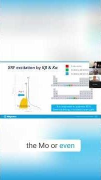 Transmission vs Reflection X ray Diffraction for Battery Cells 1