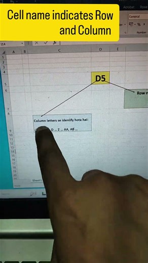 Cell indicates Row and column in Excel Sheet #excel